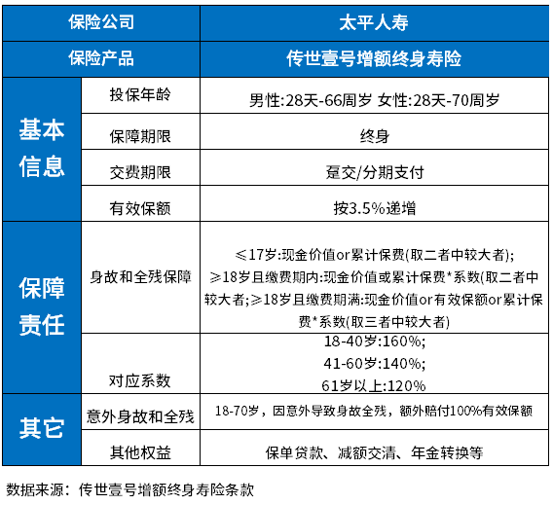 太平传世一号终身寿险怎么样