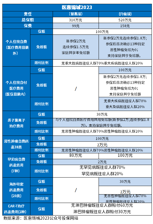 无锡医惠锡城2023优缺点