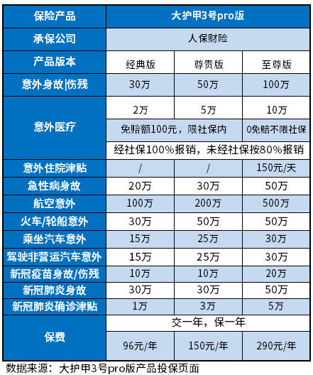 意外伤害保险理赔范围