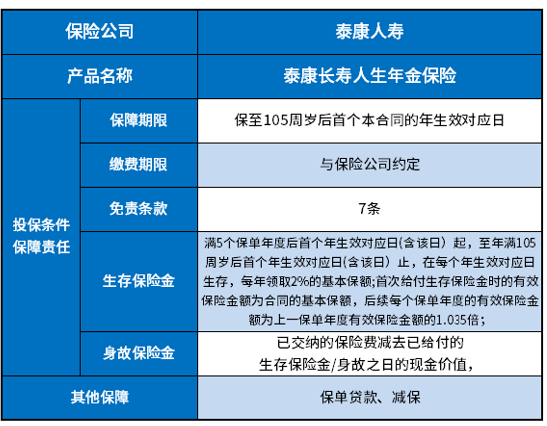 泰康长寿人生年金保险怎么样