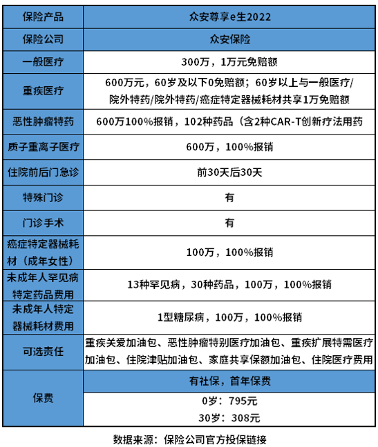 江南app官方众安保险投保价钱表附费率表和产物实质确定(图2)