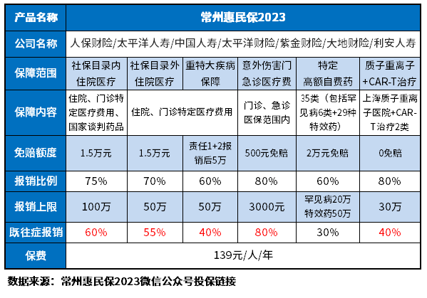 常州惠民保2023是真的吗