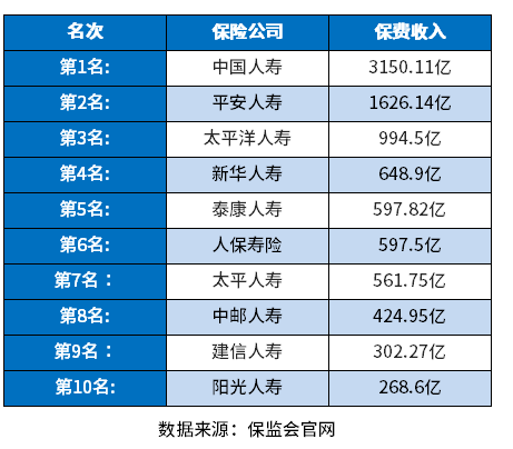 中国排名前十位的公司有哪些