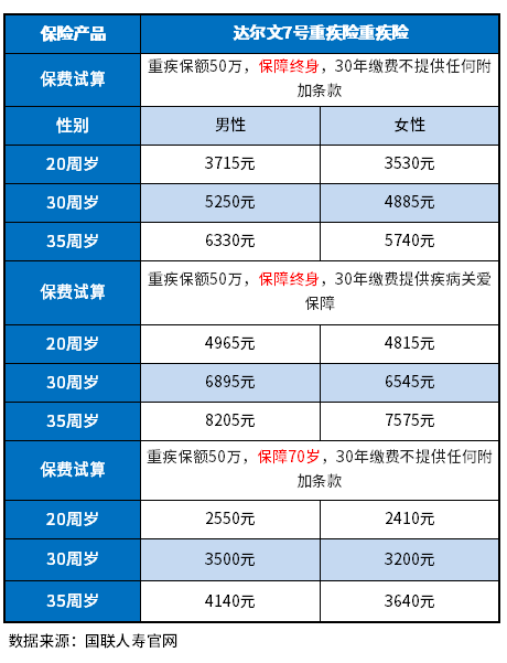 重疾险排名有哪些产品值得关注