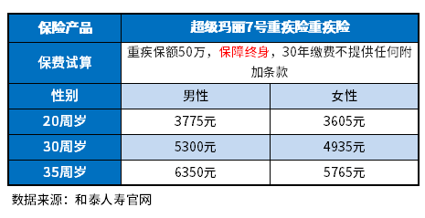 重疾险排名有哪些产品值得关注