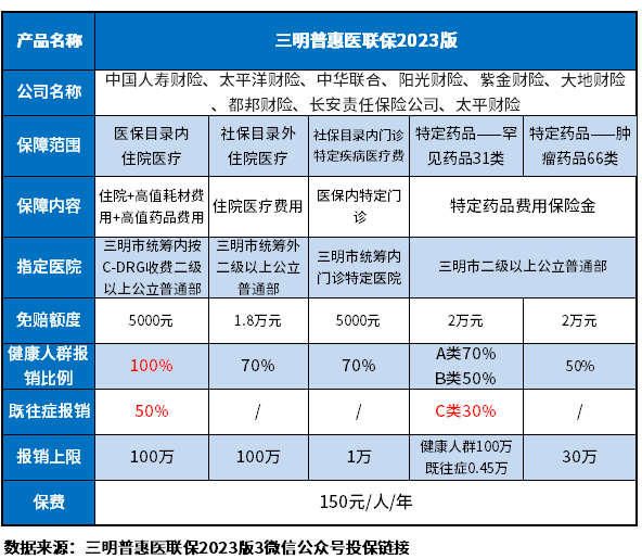 三明普惠医联保2023是真的吗