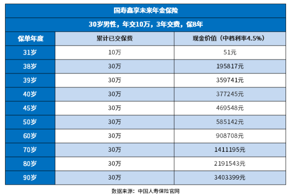 鑫享未来是年金保险吗安全吗