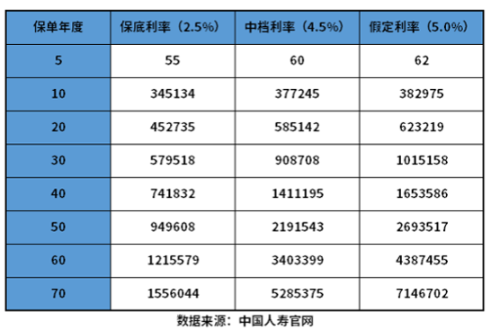 鑫享未来产品说明