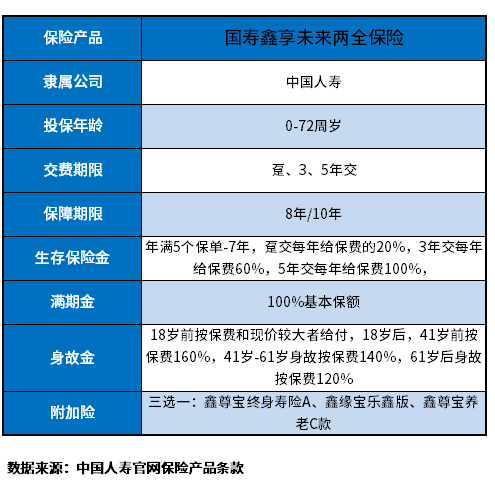 鑫享未来 产品说明