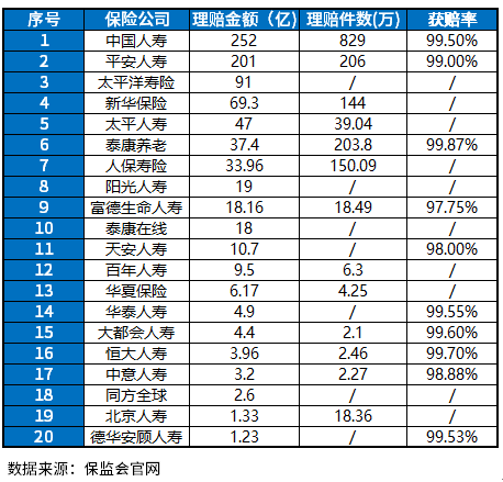 保险公司哪家口碑比较好