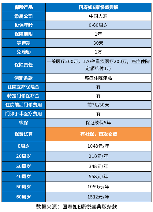 中国人寿百万医疗险如何