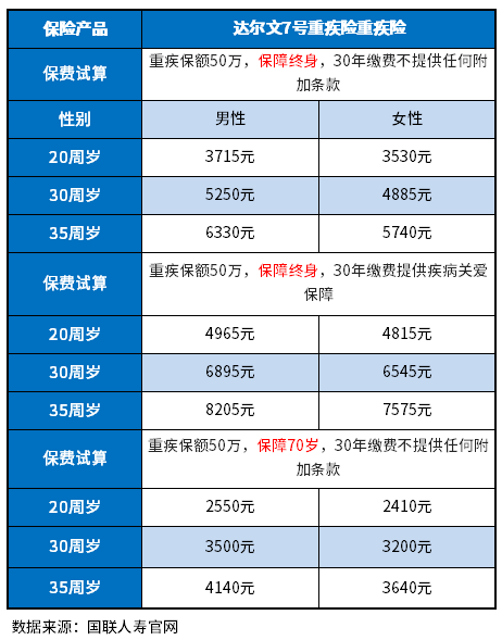 中国好的重疾险排名榜