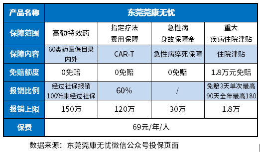 东莞莞康无忧优缺点