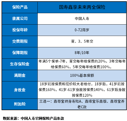 2023国寿开门红鑫享未来是什么险种