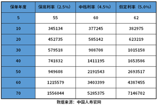 2023国寿开门红鑫享未来是什么险种