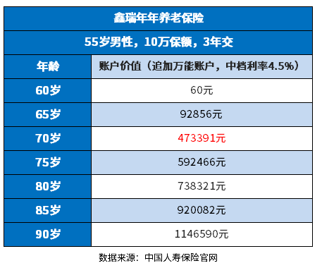 中国人寿商业养老保险产品有哪些