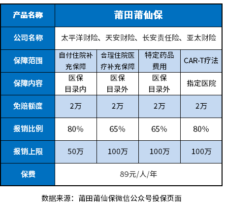 莆仙保2022版优缺点