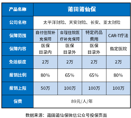 莆仙保2022版有必要买吗