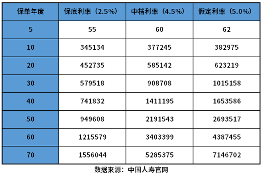 国寿鑫享未来产品解读