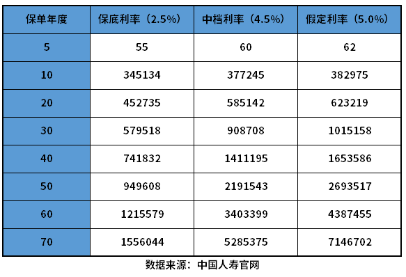 国寿鑫享未来两全保险优劣势