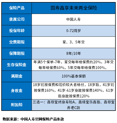国寿鑫享未来两全保险优劣势