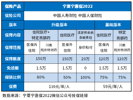 宁夏宁惠保2022优缺点