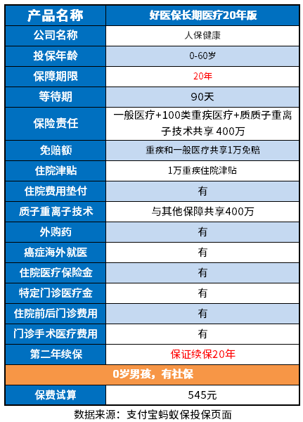 中国人民保险百万医疗险是真的吗