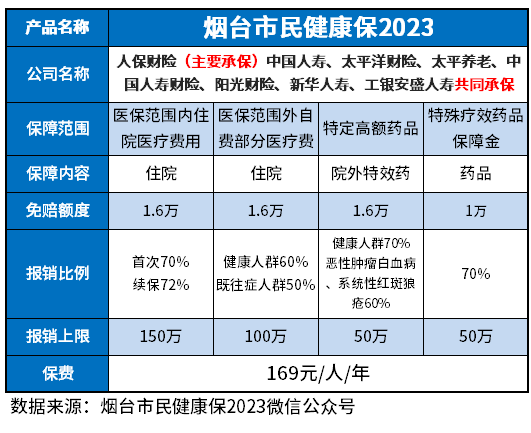 烟台市民健康保2023必须买吗