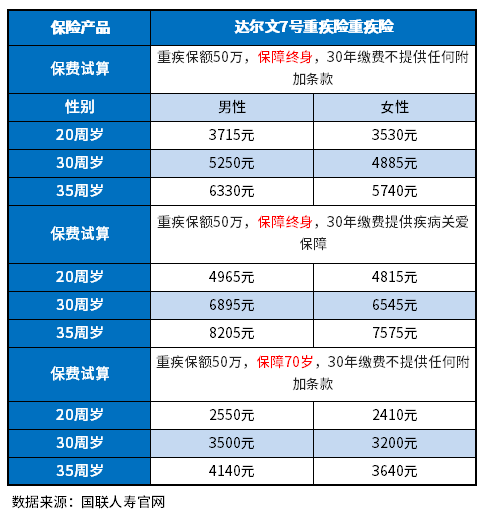 买重疾险哪个公司的好