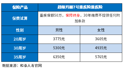 买重疾险哪个公司的好