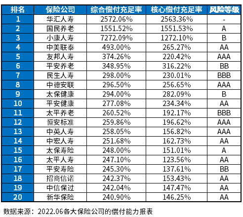 正规保险公司排名榜