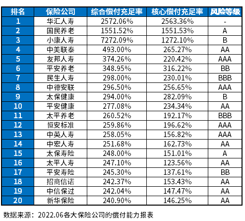 中国十大寿险保险公司排名