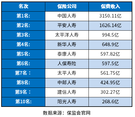 中国十大寿险保险公司排名