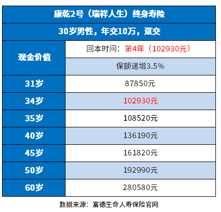 保险交了4年想退保能退还多少