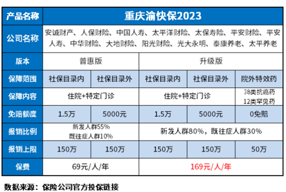 重庆渝快保2023值得买吗