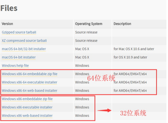 Window下载安装python需要注意什么？Window下载安装python注意事项