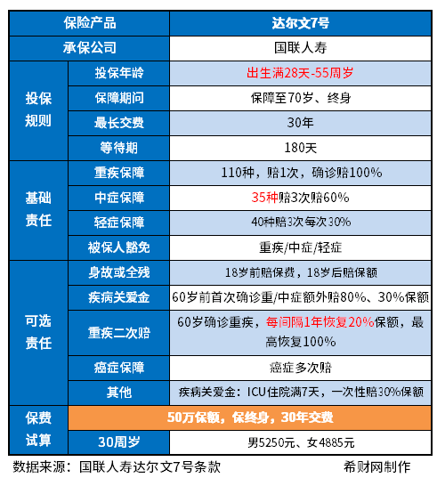 达尔文7号是哪家公司的产品