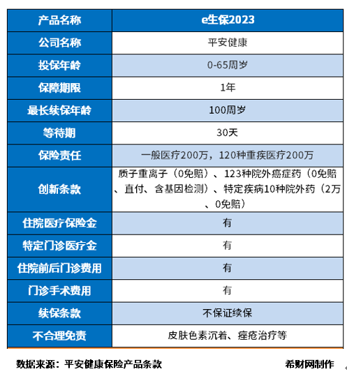 平安e生保2023费率表