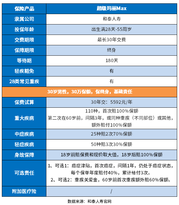 超级玛丽max值得买吗