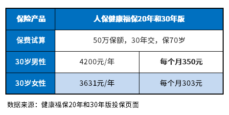 2023重疾险性价比排行