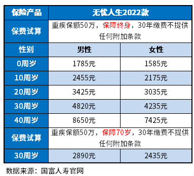 2023重疾险性价比排行