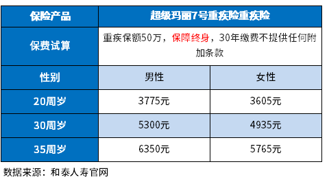 2023重疾险性价比排行