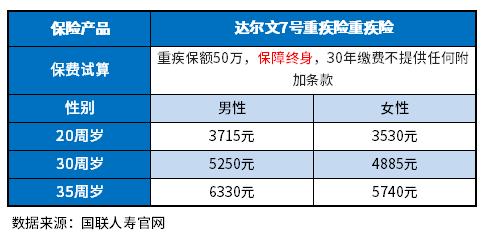 2023重疾险性价比排行