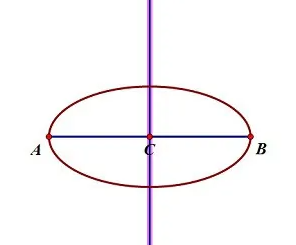 几何画板怎么绘制圆锥体？几何画板插画入门教程