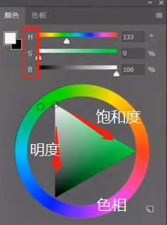 Photoshop（PS）插画调色盘怎么变成色轮模式？PS色板怎么改成调色轮？
